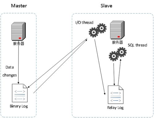 軟件系統的數據存儲設計 數據處理與存儲服務的核心考量
