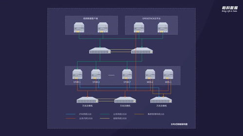 分布式存儲環境下海量非結構化數據的安全處理與存儲服務