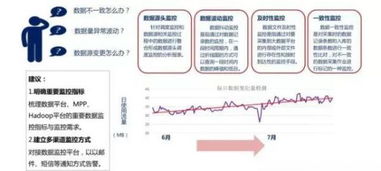 大數據治理 關鍵能力與核心技術支撐