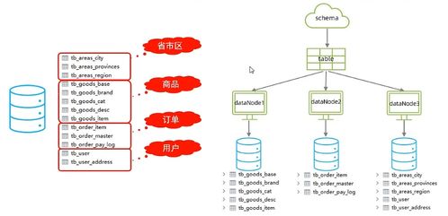 MySQL運維 數據處理與存儲服務的核心保障