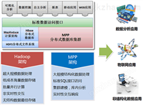 數(shù)據(jù)存儲(chǔ)設(shè)備與數(shù)據(jù)處理和存儲(chǔ)服務(wù)的協(xié)同演進(jìn)