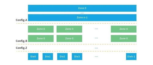 新數(shù)據(jù)時(shí)代的企業(yè)級(jí)SSD變革 浪潮存儲(chǔ)CFMS 2021前瞻解讀