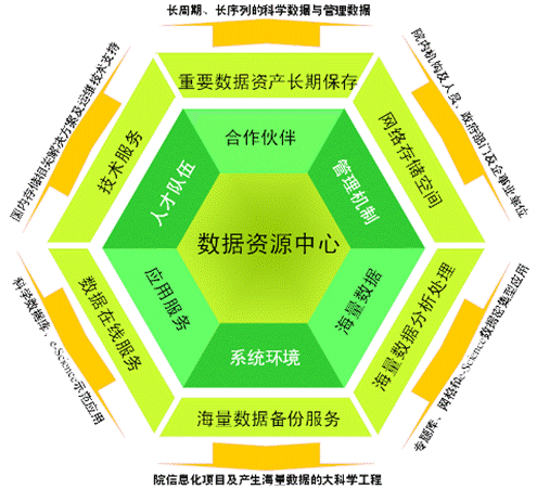 筑牢科研數(shù)據(jù)基石 中國科學(xué)院科學(xué)數(shù)據(jù)庫的備份與集中管理服務(wù)