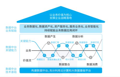 看完SmartBI這篇介紹，數(shù)據(jù)中臺(tái)不再是謎 數(shù)據(jù)處理與存儲(chǔ)服務(wù)的核心解讀